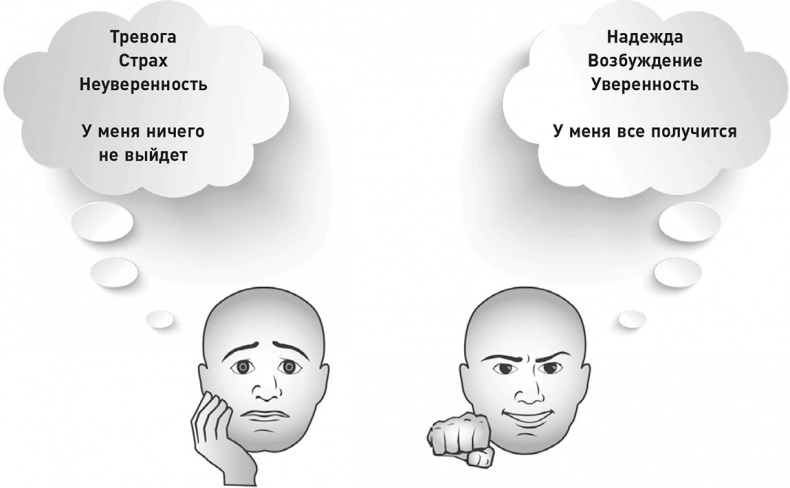 Иллюстрация к книге — Эффект теломер. Революционный подход к более молодой, здоровой и долгой жизни [i_019.jpg]