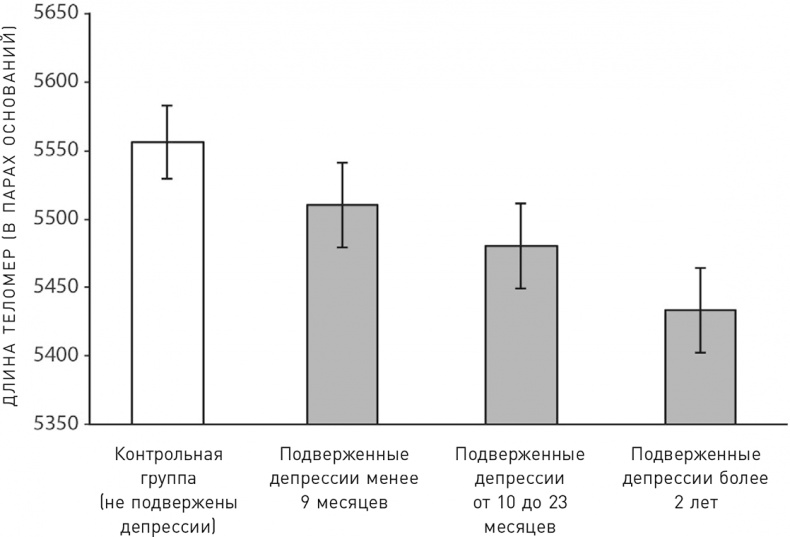 Иллюстрация к книге — Эффект теломер. Революционный подход к более молодой, здоровой и долгой жизни [i_029.jpg]