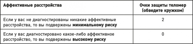 Иллюстрация к книге — Эффект теломер. Революционный подход к более молодой, здоровой и долгой жизни [i_033.jpg]