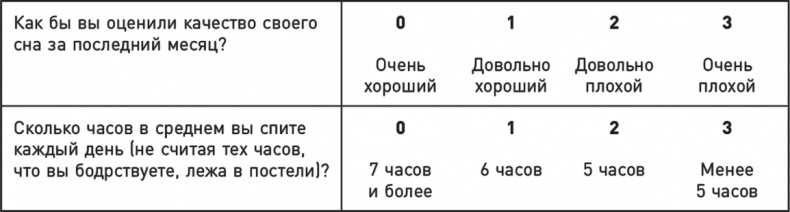 Иллюстрация к книге — Эффект теломер. Революционный подход к более молодой, здоровой и долгой жизни [i_037.jpg]