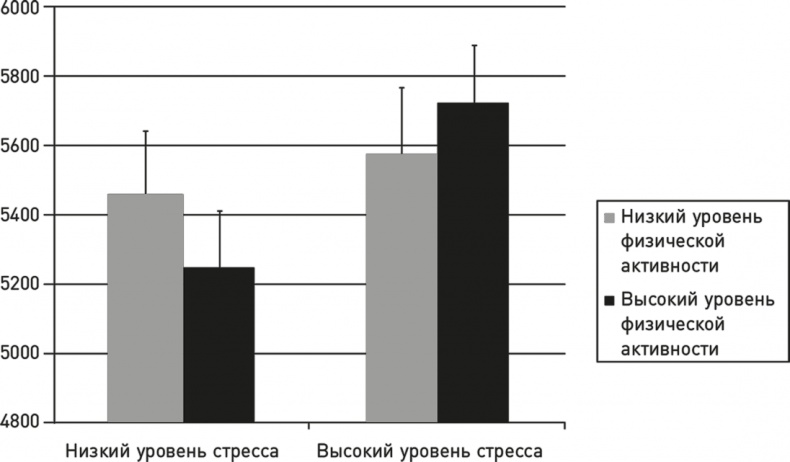 Иллюстрация к книге — Эффект теломер. Революционный подход к более молодой, здоровой и долгой жизни [i_044.jpg]