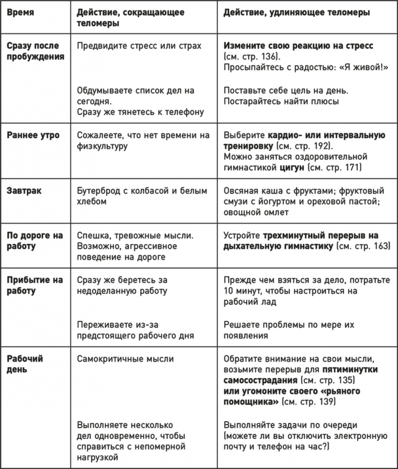 Иллюстрация к книге — Эффект теломер. Революционный подход к более молодой, здоровой и долгой жизни [i_057.jpg]