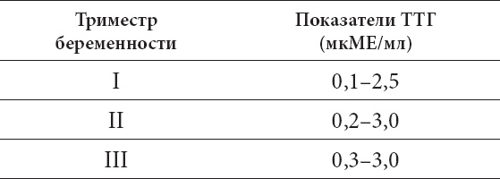 Иллюстрация к книге — Что со мной, доктор? Вся правда о щитовидной железе [_15.jpg]