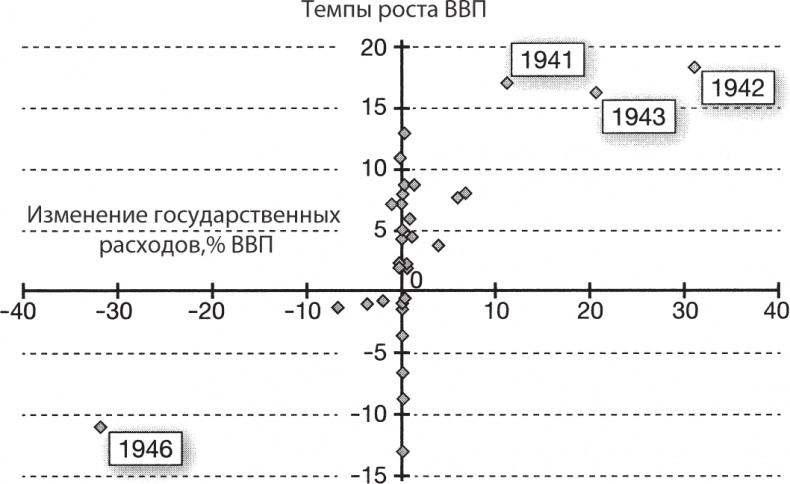 Иллюстрация к книге — Выход из кризиса есть! [autogen_ebook_id13.jpg]