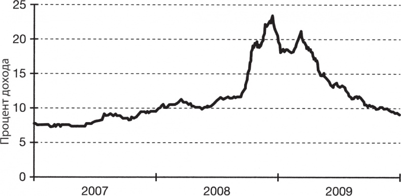 Иллюстрация к книге — Выход из кризиса есть! [autogen_ebook_id3.jpg]