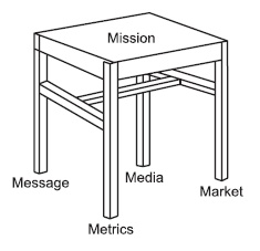 Иллюстрация к книге — Генератор новых клиентов. 99 способов массового привлечения покупателей [i_001.jpg]