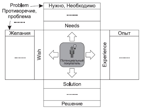 Иллюстрация к книге — Генератор новых клиентов. 99 способов массового привлечения покупателей [i_002.jpg]