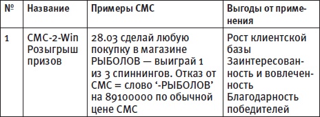 Иллюстрация к книге — Генератор новых клиентов. 99 способов массового привлечения покупателей [i_094.jpg]