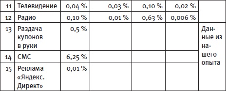 Иллюстрация к книге — Генератор новых клиентов. 99 способов массового привлечения покупателей [i_105.jpg]