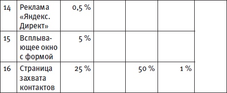 Иллюстрация к книге — Генератор новых клиентов. 99 способов массового привлечения покупателей [i_107.jpg]
