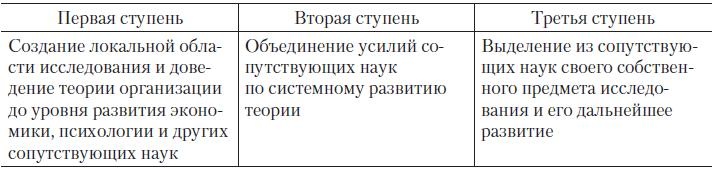Иллюстрация к книге — Теория организации [i_004.jpg]