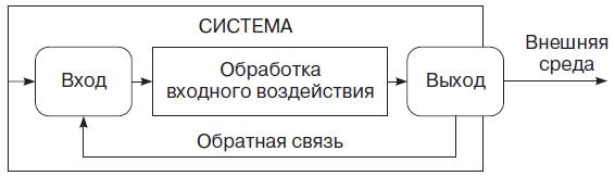 Иллюстрация к книге — Теория организации [i_006.jpg]