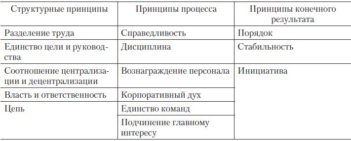 Иллюстрация к книге — Теория организации [i_009.jpg]