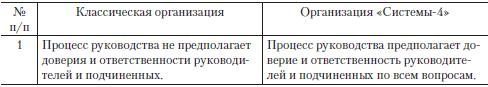 Иллюстрация к книге — Теория организации [i_010.jpg]