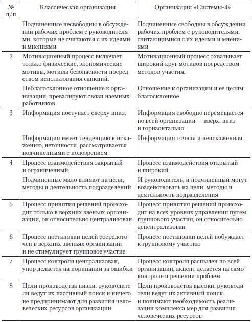 Иллюстрация к книге — Теория организации [i_011.jpg]