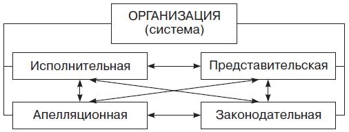 Иллюстрация к книге — Теория организации [i_012.jpg]
