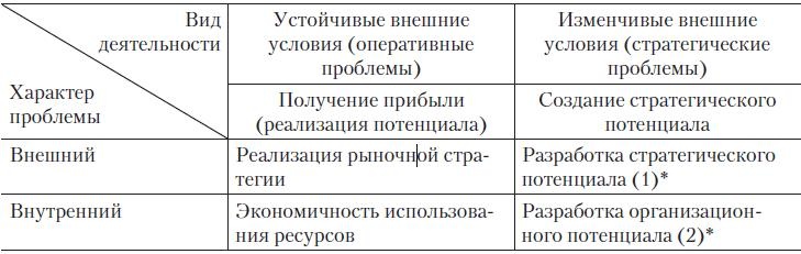 Иллюстрация к книге — Теория организации [i_014.jpg]