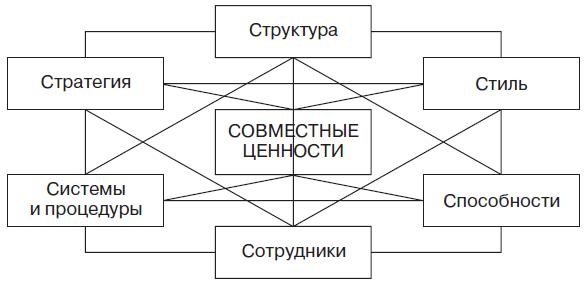 Иллюстрация к книге — Теория организации [i_018.jpg]