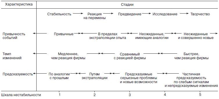 Иллюстрация к книге — Теория организации [i_020.jpg]