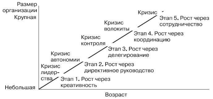 Иллюстрация к книге — Теория организации [i_023.jpg]