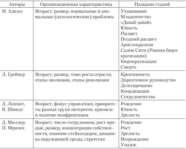 Иллюстрация к книге — Теория организации [i_025.jpg]