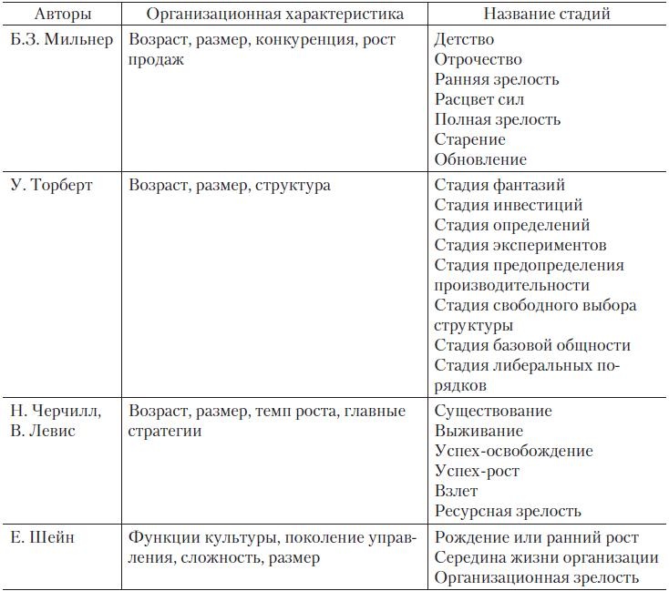 Иллюстрация к книге — Теория организации [i_026.jpg]