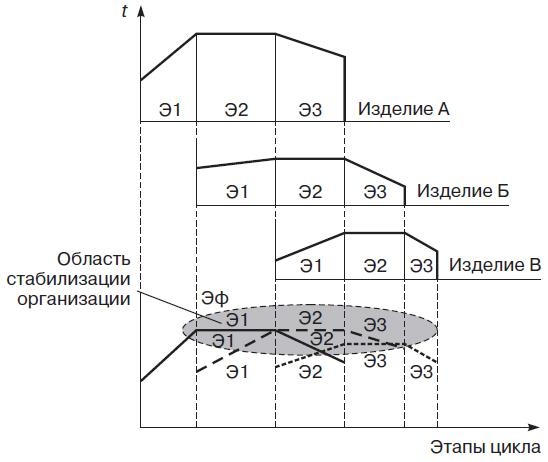 Иллюстрация к книге — Теория организации [i_027.jpg]