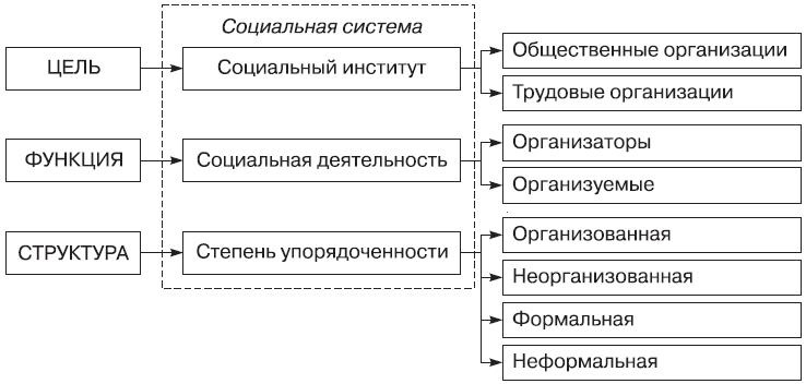 Иллюстрация к книге — Теория организации [i_030.jpg]