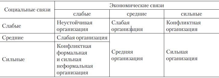 Иллюстрация к книге — Теория организации [i_032.jpg]