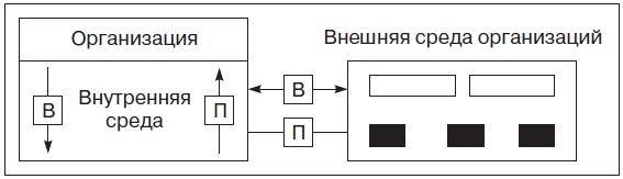 Иллюстрация к книге — Теория организации [i_033.jpg]