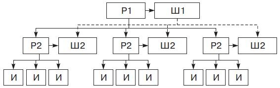 Иллюстрация к книге — Теория организации [i_037.jpg]