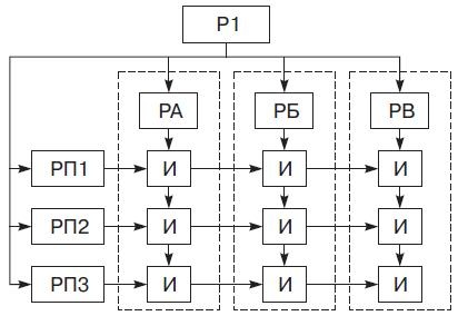 Иллюстрация к книге — Теория организации [i_041.jpg]