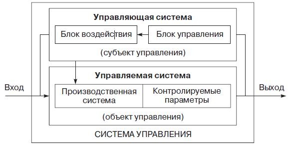 Иллюстрация к книге — Теория организации [i_045.jpg]