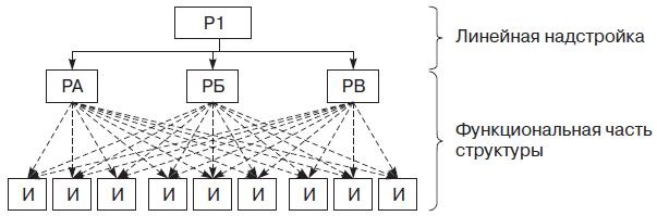 Иллюстрация к книге — Теория организации [i_047.jpg]