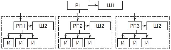 Иллюстрация к книге — Теория организации [i_048.jpg]