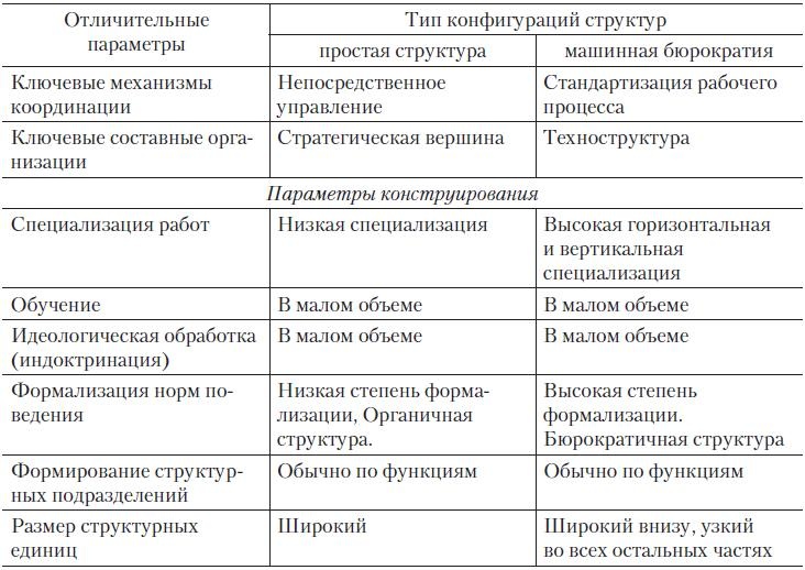 Иллюстрация к книге — Теория организации [i_049.jpg]