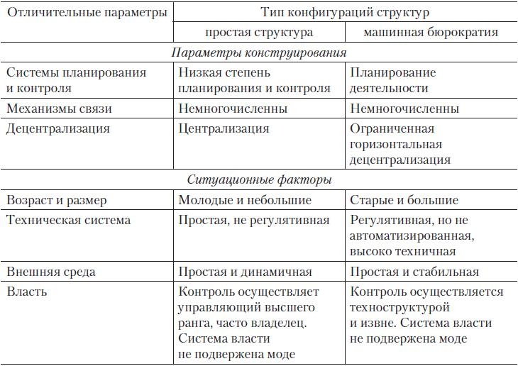 Иллюстрация к книге — Теория организации [i_050.jpg]