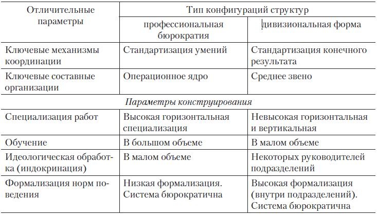 Иллюстрация к книге — Теория организации [i_051.jpg]