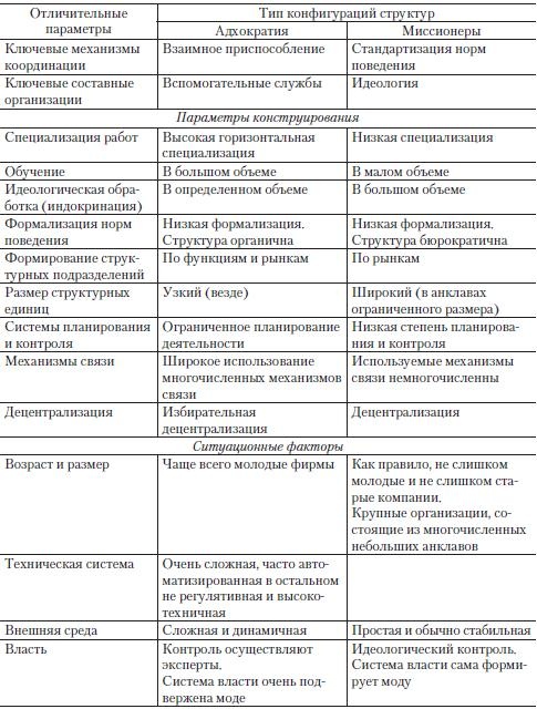 Иллюстрация к книге — Теория организации [i_053.jpg]