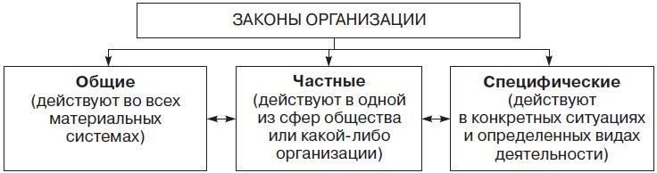 Иллюстрация к книге — Теория организации [i_055.jpg]
