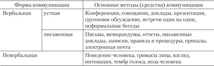 Иллюстрация к книге — Теория организации [i_071.jpg]