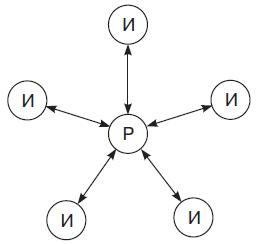 Иллюстрация к книге — Теория организации [i_073.jpg]