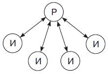 Иллюстрация к книге — Теория организации [i_075.jpg]