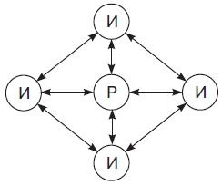 Иллюстрация к книге — Теория организации [i_077.jpg]