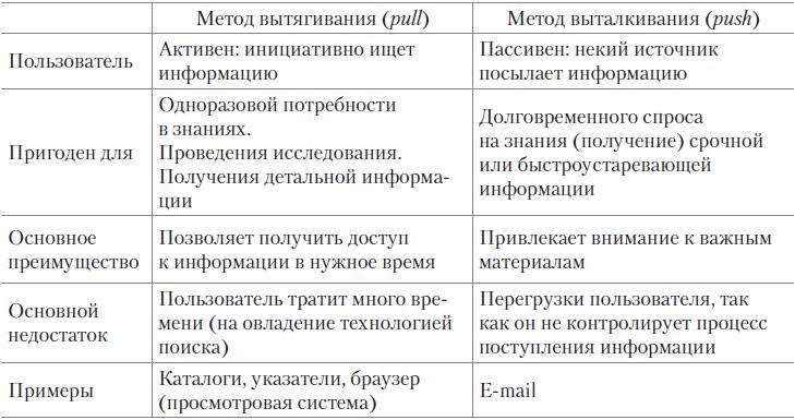 Иллюстрация к книге — Теория организации [i_079.jpg]