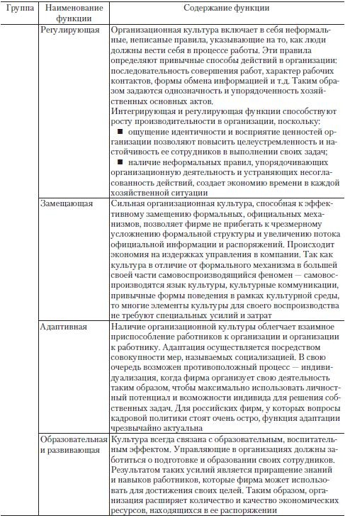 Иллюстрация к книге — Теория организации [i_083.jpg]