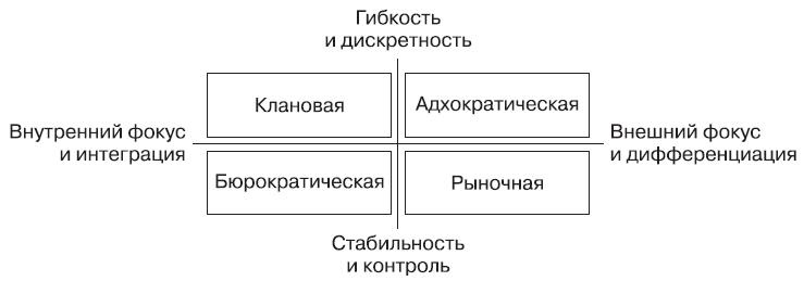 Иллюстрация к книге — Теория организации [i_085.jpg]