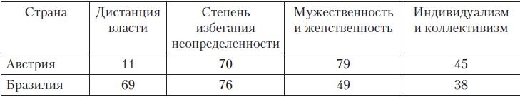 Иллюстрация к книге — Теория организации [i_086.jpg]