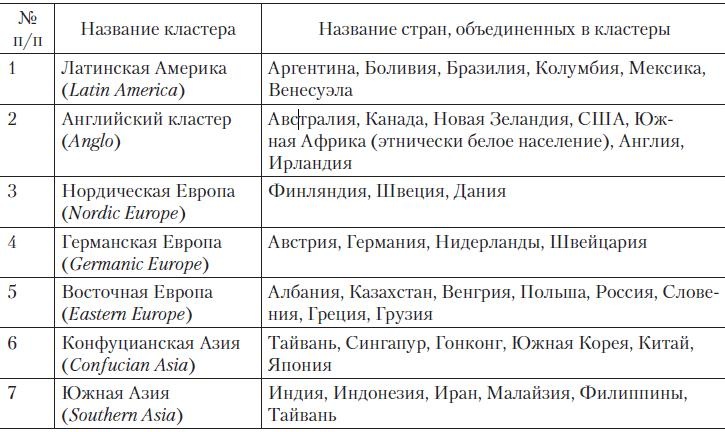 Иллюстрация к книге — Теория организации [i_088.jpg]