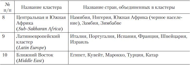 Иллюстрация к книге — Теория организации [i_089.jpg]